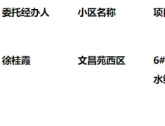 ��Ҫ���ѣ�����һС��ά�޸��죬�쿴�������...