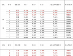 ����ͨ�������ϼ�У����ͨ������������...