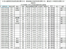 成绩公布！灌南最新面试成绩及总成绩...