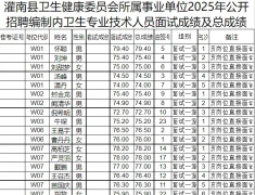 成绩公布！灌南最新面试成绩及总成绩...