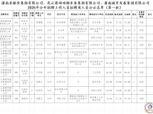 ��ϲ������10�˱�����ʾ���ٿ�...