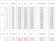 ����ͨ�������ϼ�У����ͨ������������...