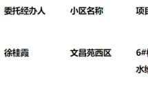 ��Ҫ���ѣ�����һС��ά�޸��죬�쿴�������...