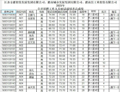 成绩公布！灌南最新面试成绩及总成绩...