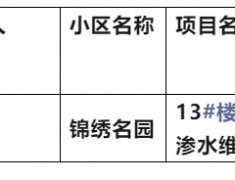 �� �� �� ʾ��