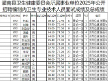 成绩公布！灌南最新面试成绩及总成绩...