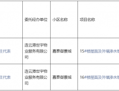 �������¹�ʾ��