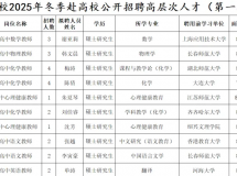 ��ϲ��������Щ˶ʿ�о�����