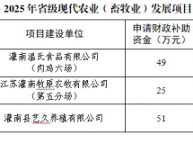 �������¹�ʾ��