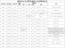 ������ʼ�������ع�������Ƹ65����������Ա