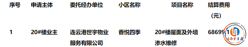 ٿ¹¹ǿִ&#160;ʵʩ...