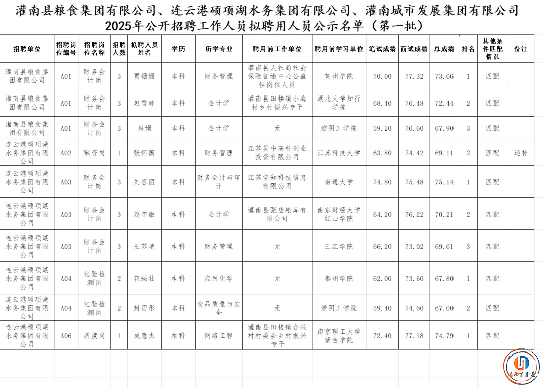 ��ϲ������10�˱�����ʾ���ٿ�...