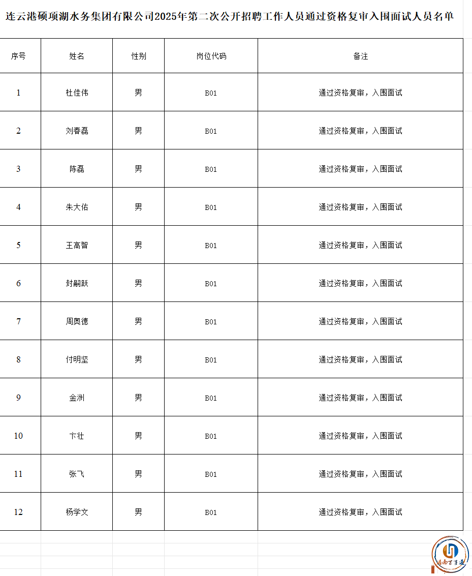 ���������Ͻ�����������Ա���棡