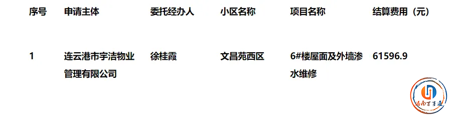 ��Ҫ���ѣ�����һС��ά�޸��죬�쿴�������...